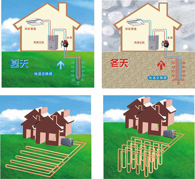 地源熱泵空調(diào)優(yōu)勢(shì)出眾，打井也能環(huán)保節(jié)能