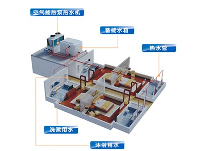 科靈講解：空氣能熱泵價格多少，室內(nèi)端又是什么？