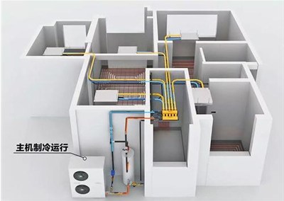 煤改電采暖設(shè)備怎么選？