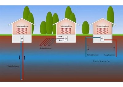 空氣源熱泵系統(tǒng)：地暖+空調(diào)？